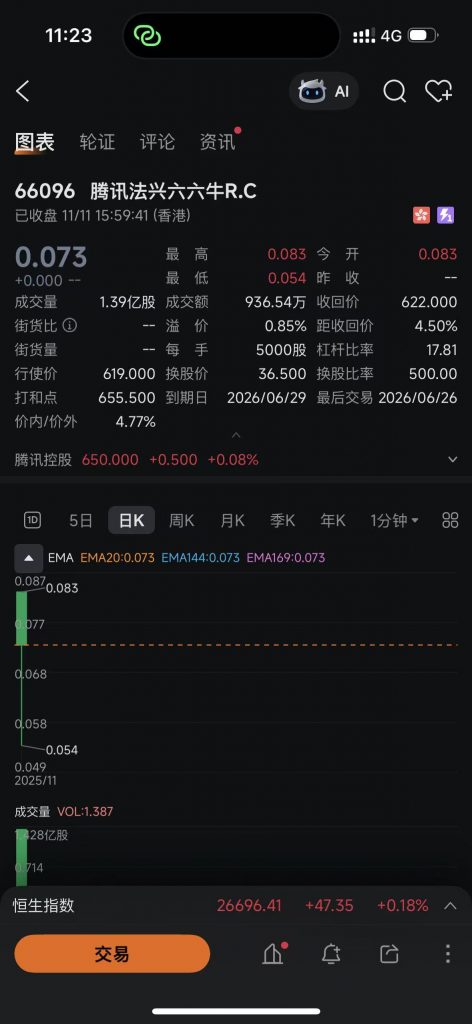 66096 腾讯法兴六六牛R.C